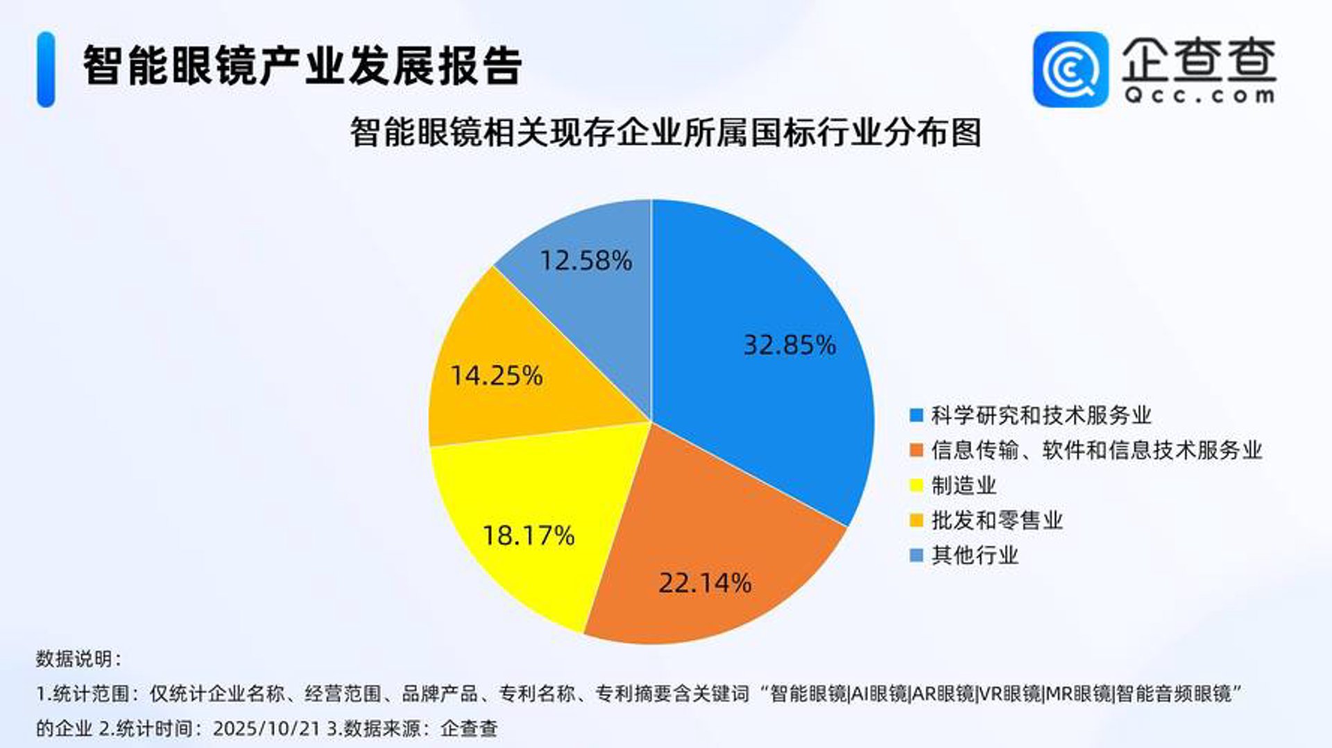 酷比分类信息